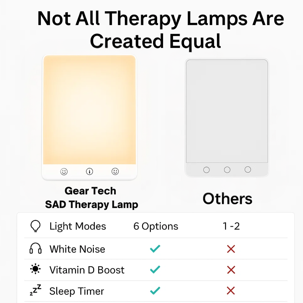 Lampe Luminothérapie 10 000 Lux